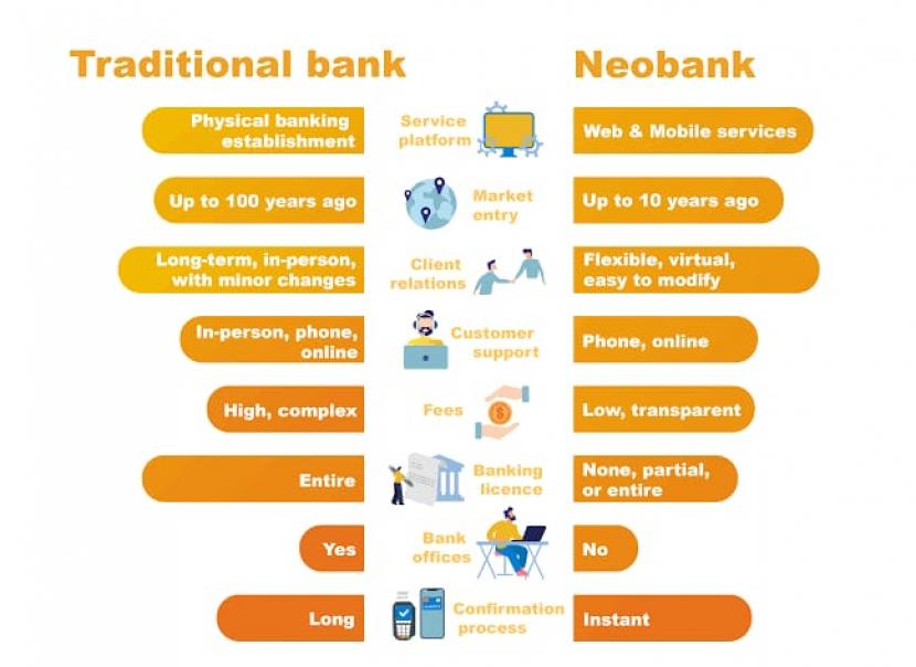 Neo Bank