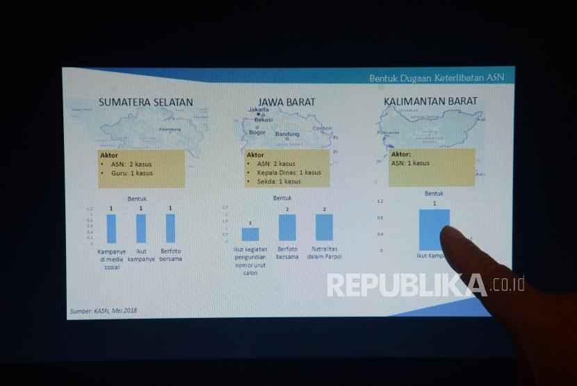 Layar monitor menunukan hasil penelitian mengenai netralitas Aparatur Sipil Negara (ASN) dalam Pilkada serentak 2018 pada 5 lokasi, di Jakarta, Ahad (24/6).