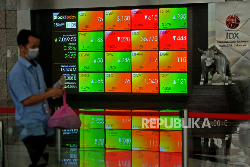 Karyawan melintas di dekat layar pergerakan Indeks Harga Saham Gabungan (IHSG) di gedung Bursa Efek Indonesia, Jakarta. Indeks Harga Saham Gabungan (IHSG) diperkirakan bergerak variatif pada perdagangan akhir pekan ini, Jumat (9/12), setelah melemah 0,21 persen ke level 6.804,22 pada perdagangan kemarin. Ajaib Sekuritas memproyeksi IHSG akan bergerak di rentang 6.747 – 6.880.