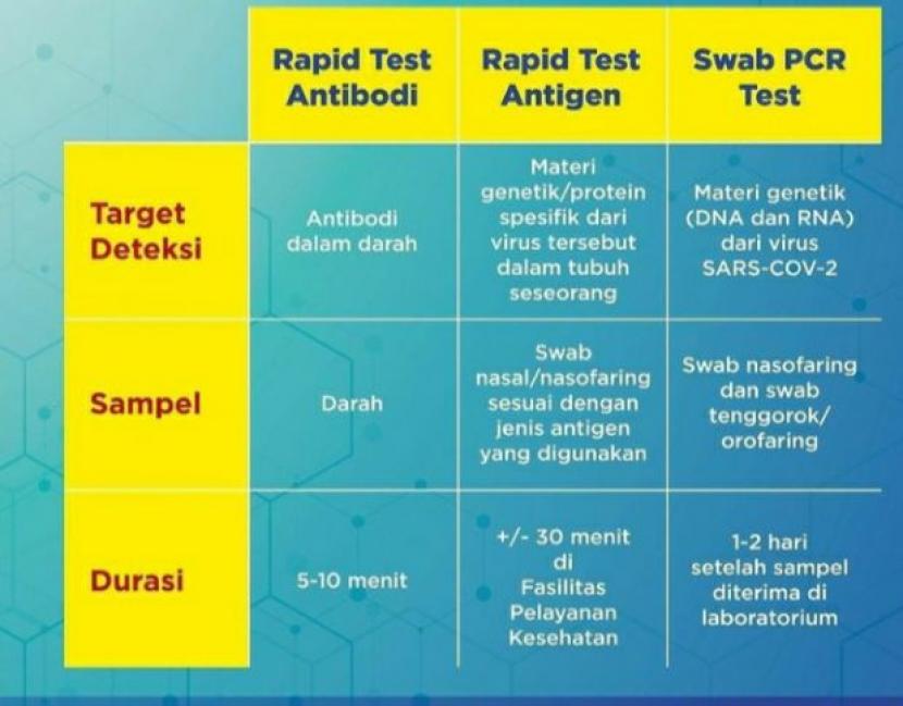 Tes Antigen Swab dilakukan pada saat akan melakukan aktivitas perjalanan orang dalam negeri dengan masa berlaku selama 14 hari (Ilustrasi :  IG KPCPEN)