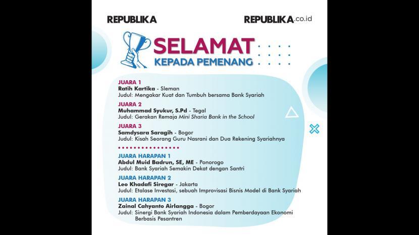 Ini Pemenang Lomba Penulisan Bank Syariah Republika