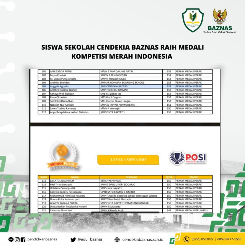 Siswa Dhuafa Juara Olimpiade AKM