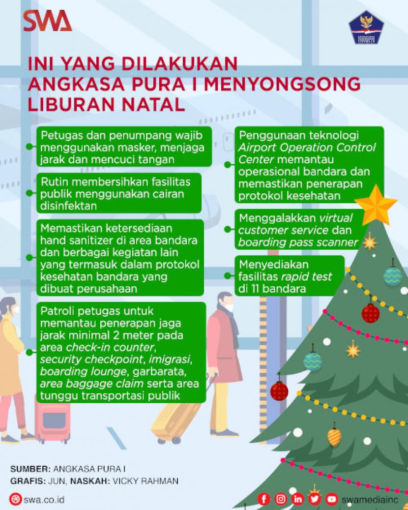 Sambut Libur Natal, Ini yang Dilakukan Angkasa Pura I