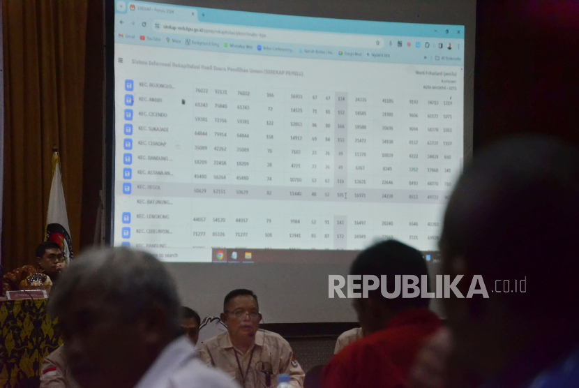 Petugas PPK membacakan perolehan suara di Sirekap KPU. Ketua KPU Sumsel sebut Sirekap merugikan perolehan suara pasangan Anies-Muhaimin.