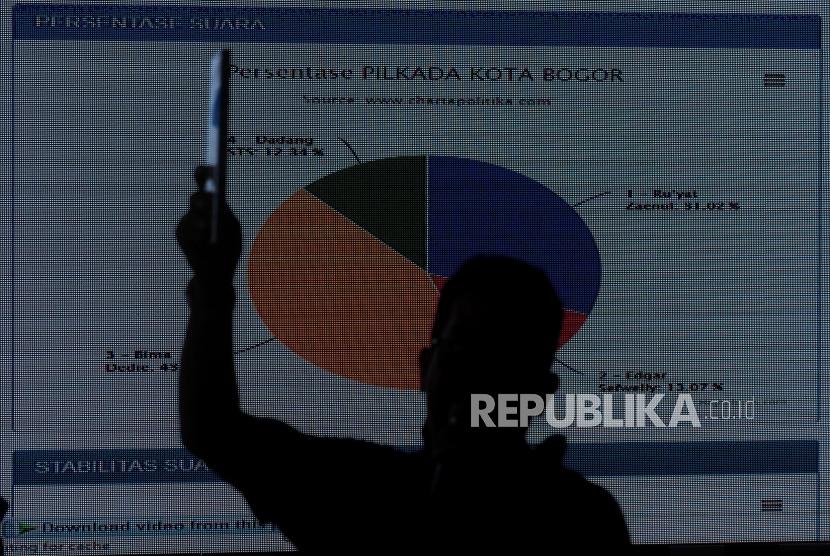 Hasil persentase suara hitung cepat pemilihan wali kota dan wakil wali kota Bogor diperlihatkan di Jalan Pangrango, Bogor, Jawa Barat, Rabu (27/6).