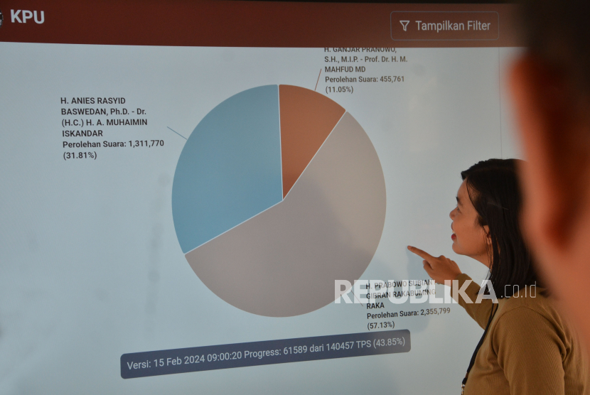 Awak media mengamati pergerakan hasil perhitungan suara Pemilu 2024, di Kantor KPU Jawa Barat (Jabar), Kamis (15/2/2024). Hasil perhitungan suara sementara di Jabar untuk paslon capres dan cawapres nomor urut dua Parabowo Subianto dan Gibran Rakabuming Raka masih unggul.