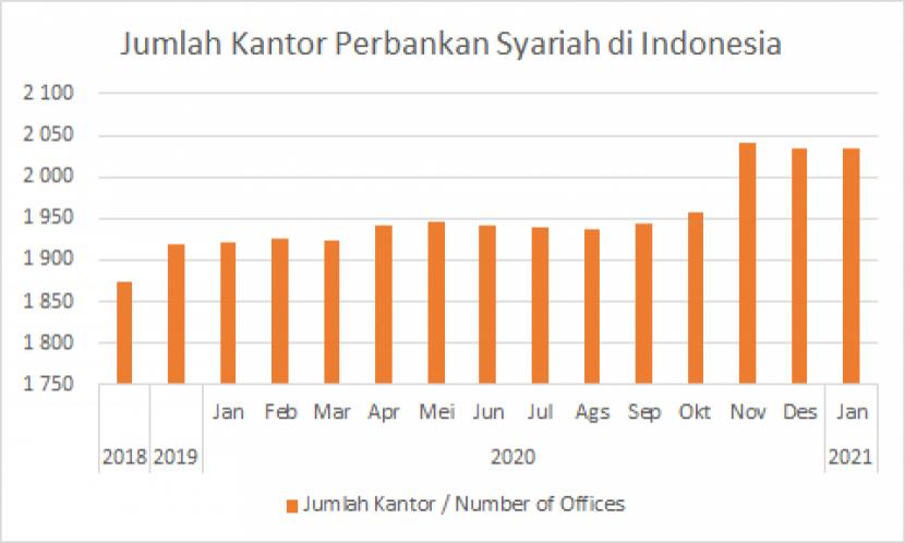 Inklusifitas Keuangan Syariah melalui Digitalisasi Perbankan Syariah