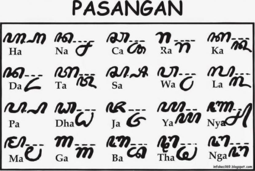 Asal Mula Alfabet Jawa