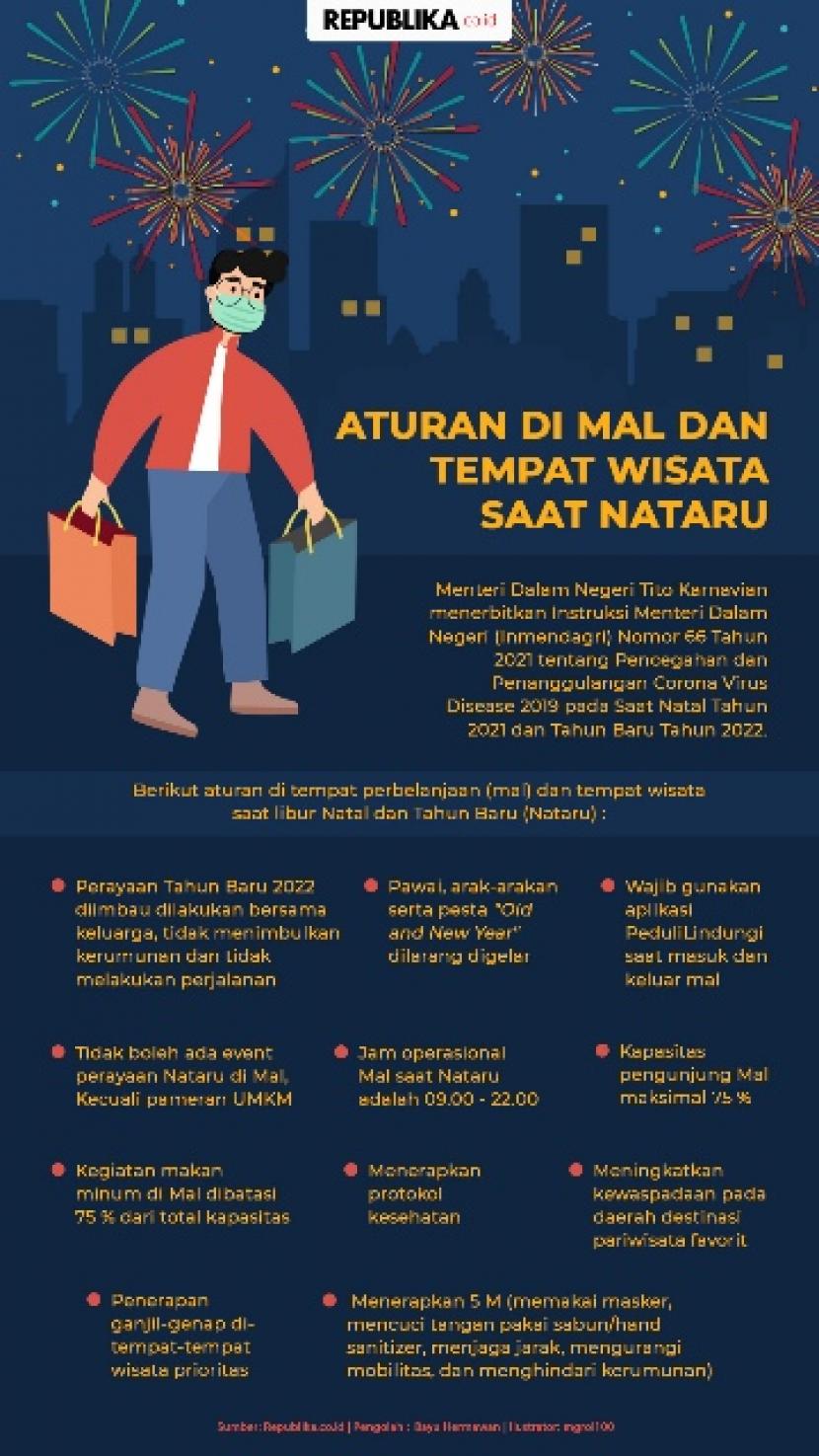 Tahun baru: Terapkan 5M Saat Libur Tahun Baru