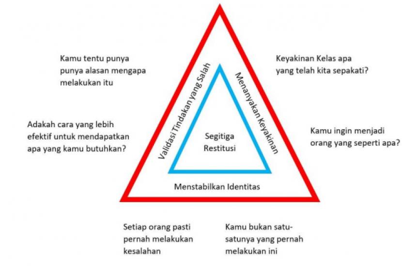 Mustahilkah Mengubah Budaya Sekolah Menjadi Budaya Positif?