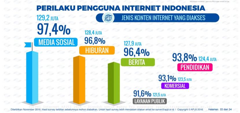 Media Sosial: Pengaruh Media Sosial terhadap Kegiatan Bisnis