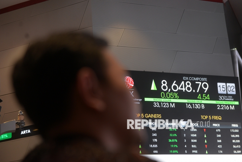 Perdagangan 2025 Ditutup di Level 8.644, IHSG Menguat 22,10 Persen