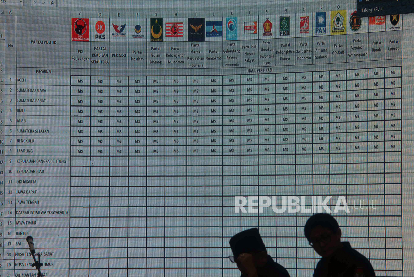 Suasana rapat pleno Rekapitulasi Nasional Hasil Verifikasi dan Penentapan Partai Politik Calon Peserta Pemilu Tahun 2024 di Kantor KPU, Jakarta, Rabu (14/12/2022). Dalam Rapat pleno tersebut KPU menetapkan sebanyak 17 partai politik sebagai peserta pemilu 2024. Republika/Prayogi