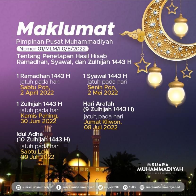 Muhammadiyah Tetapkan Awal Puasa Dan Hari Raya Tahun 2022 - Suara Muhammadiyah