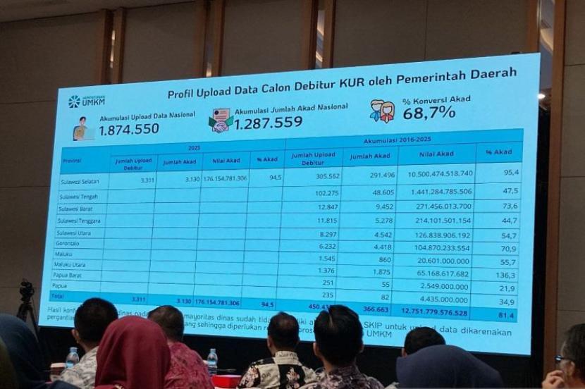 Sulsel tertinggi nasional mengunggah UMKM potensial.