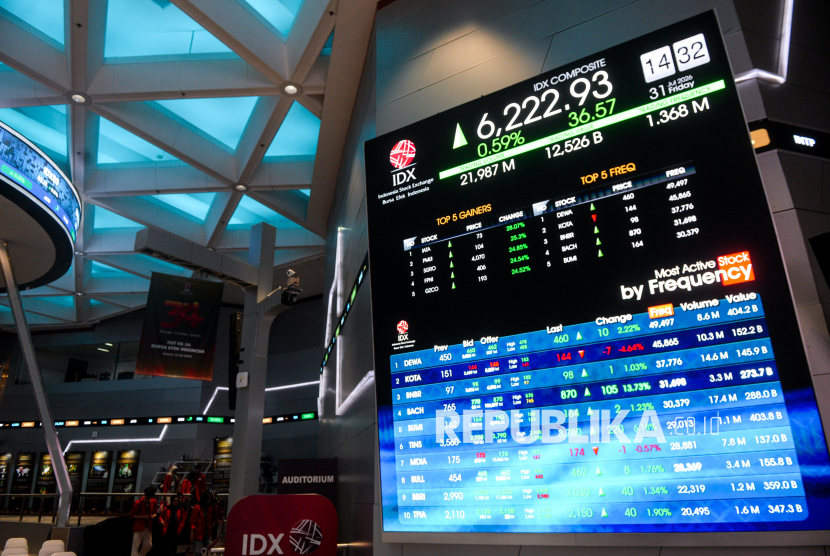 Layar digital menunjukkan pergerakan Indeks Harga Saham Gabungan (IHSG) di Bursa Efek Indonesia, Jakarta, Jumat (31/7/2026). Indeks Harga Saham Gabungan (IHSG) kembali ditutup di zona hijau pada perdagangan akhir pekan ini. Berdasarkan data Bursa Efek Indonesia (BEI), IHSG naik 0,80 persen atau 49,762 poin ke level 6.236,126, sekaligus menutup perdagangan akhir Juli di zona hijau.