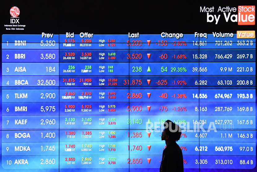 Karyawan mengamati layar pergerakan perdagangan saham di Bursa Efek Indonesia, Jakarta. ilustrasi