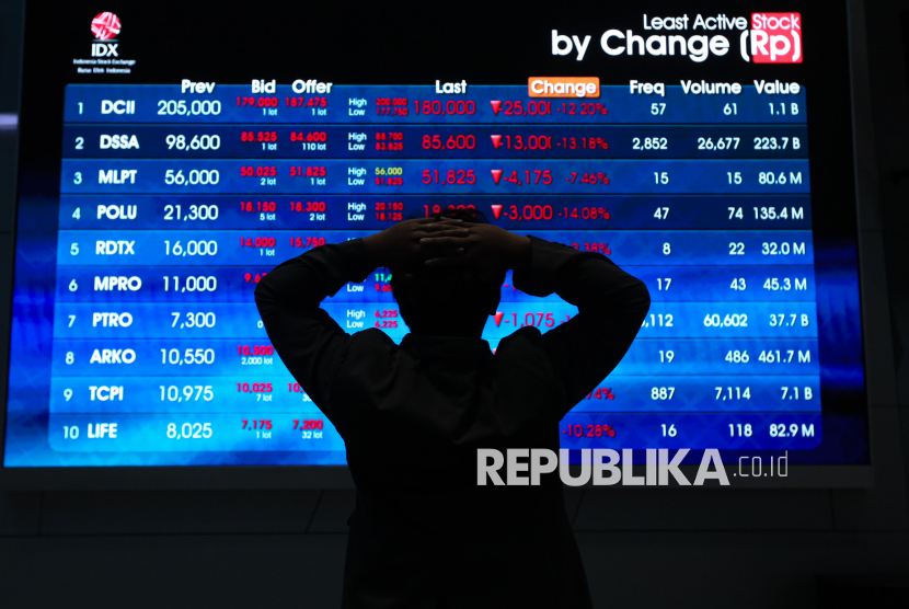 IHSG Rebound 1,18 Persen, Investor Masih Cermati Arah MSCI
