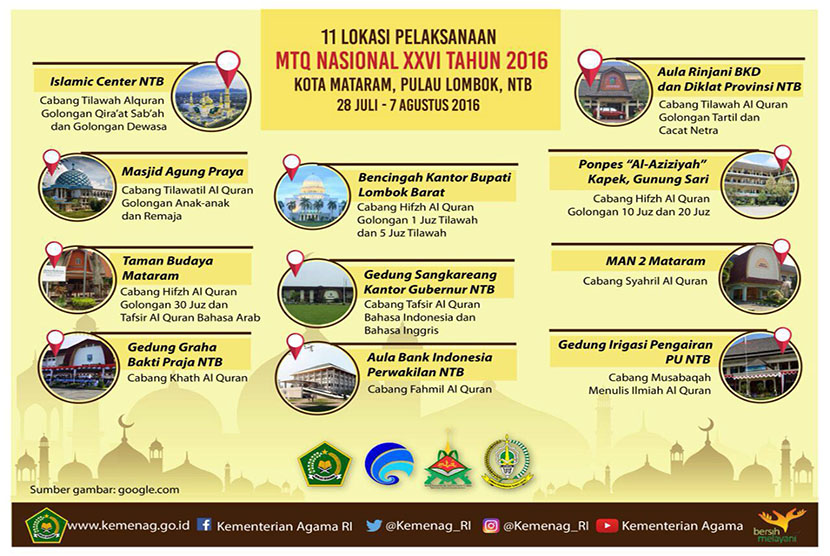 11 Lokasi pelaksanaan MTQ 2016 di Lombok 
