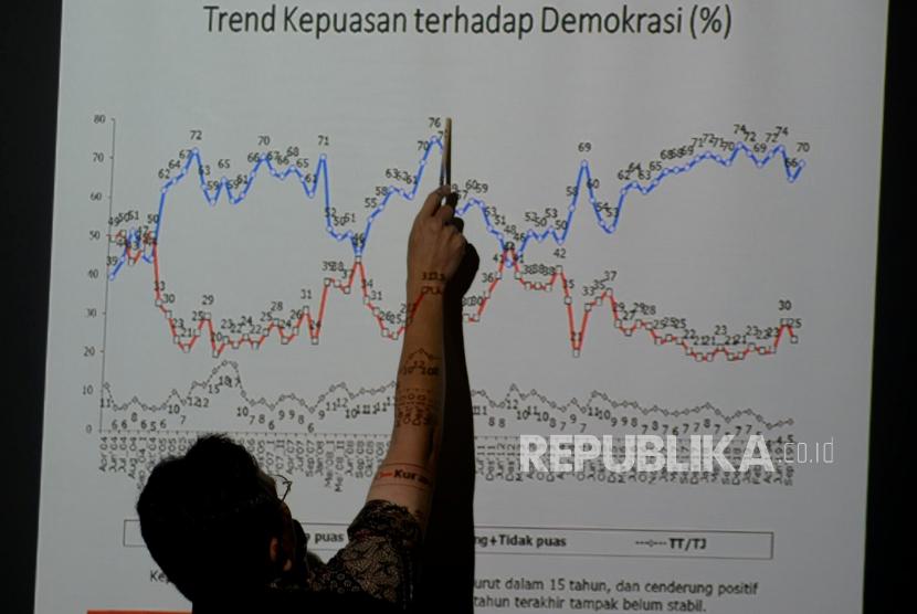 Survei yang dilakukan Lembaga Survei Indonesia (LSI) menemukan Kejaksaan paling tinggi kepercayaan publiknya dibanding lembaga hukum lainnya. foto ilustrasi