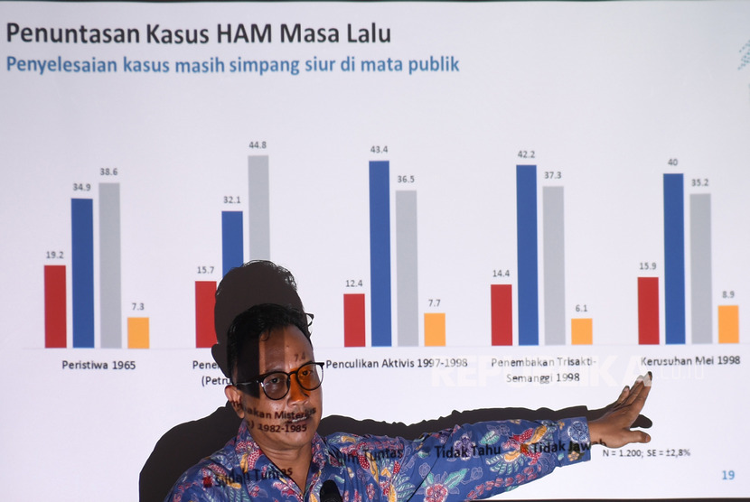 Komisioner Komnas HAM Mohammad Choirul Anam memberikan paparan terkait survei penuntasan kasus HAM masa lalu di Jakarta, Rabu (4/12/2019). 