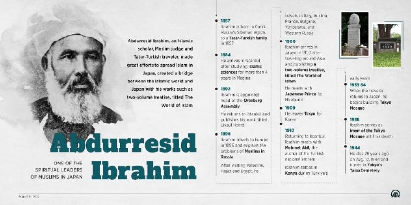 Abdurresid Ibrahim merupakan tokoh penyebaran Islam di Jepang abad ke-18