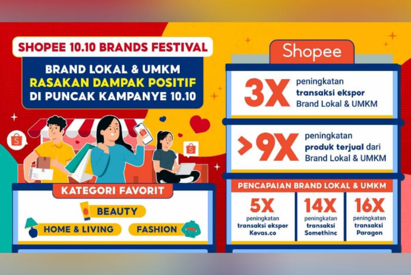 Brand lokal & UMKM dalam berkolaborasi bersama Shopee lewat kampanye 10.10 Brands Festival.