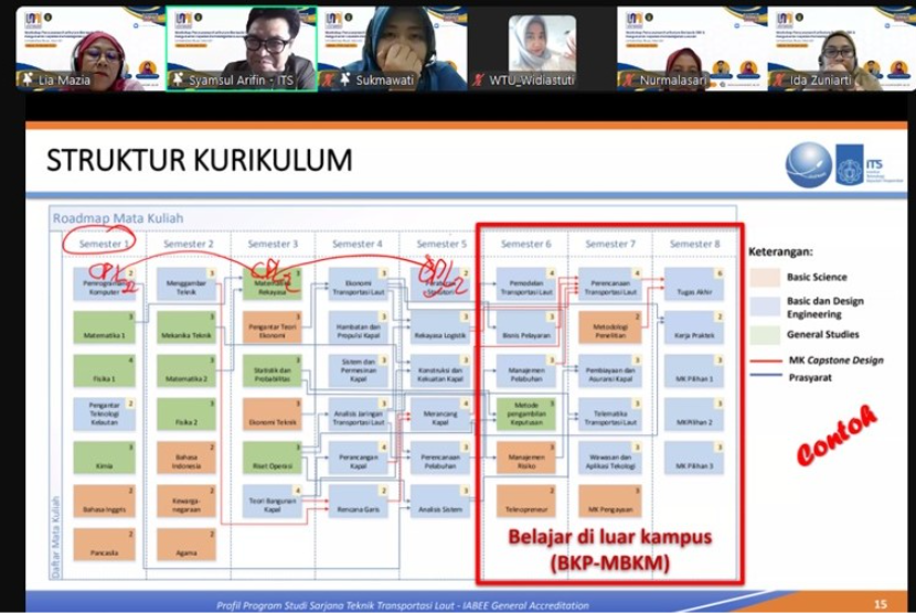 Program Studi (prodi) Bisnis Digital Universitas Nusa Mandiri (UNM) mengadakan workshop penting dalam upaya penyempurnaan kurikulum berbasis Outcome-Based Education (OBE).