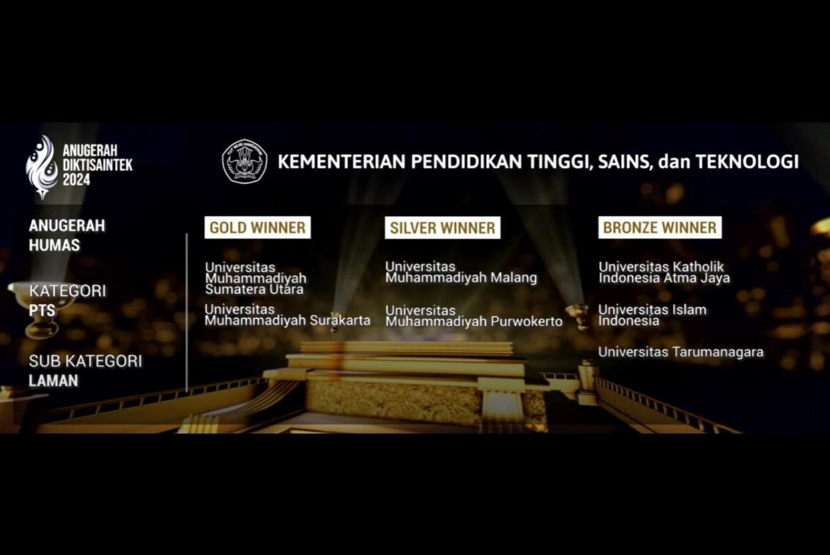 Universitas Muhammadiyah Surakarta (UMS) berhasil meraih dua Gold Winner pada Anugerah Diktisaintek 2024 yang digelar oleh Kementerian Pendidikan Tinggi, Sains dan Teknologi (Kemendiktisaintek). 