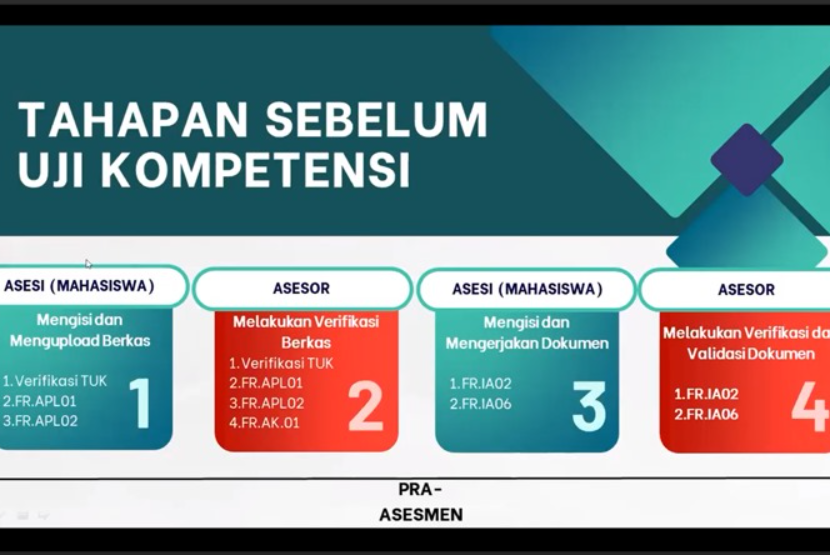 Universitas Bina Sarana Informatika (Universitas BSI) Kampus Yogyakarta sukses menggelar pembekalan sertifikasi bagi mahasiswa semester 5 Program Studi Sistem Informasi. 