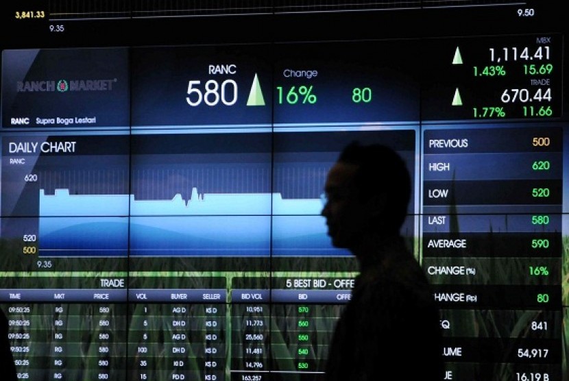 A monitor in Jakarta Stock Exchange shows the stock prices in one day trading, recetly. (illustration)  