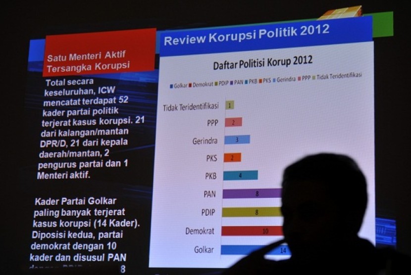 A researcher of ICW explains corruption preview 2012. (file photo) 