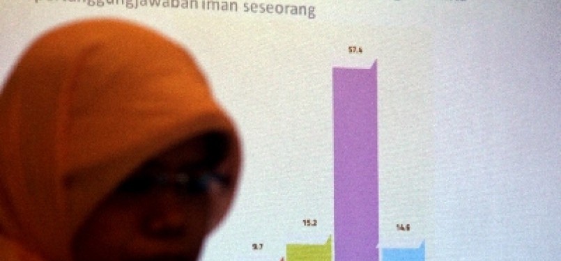 A researcher of Setara Institute shows a graphic on public diversity towards Ahmadiyah. In general, is is says that the public accept diversity on religions and ethnicities in Indonesia (illustration).