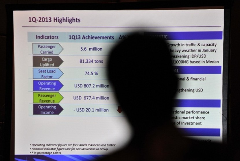 A screen shows Garuda performance in first quartal 2013, as presented in Jakarta on Tuesday. (illustration)