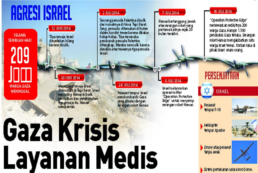 Agresi Israel di Gaza 