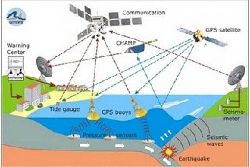 Alat peringatan dini tsunami (ilustrasi).(Blogspot.com)