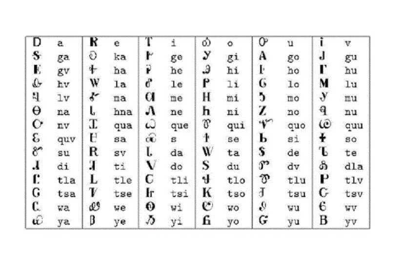 Alfabet Cherokee