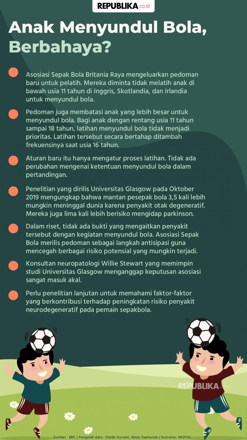 Anak Menyundul Bola, Berbahaya?