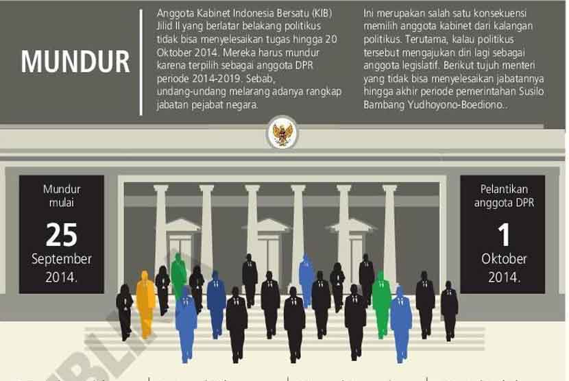 Anggota Kabinet Indonesia Bersatu.