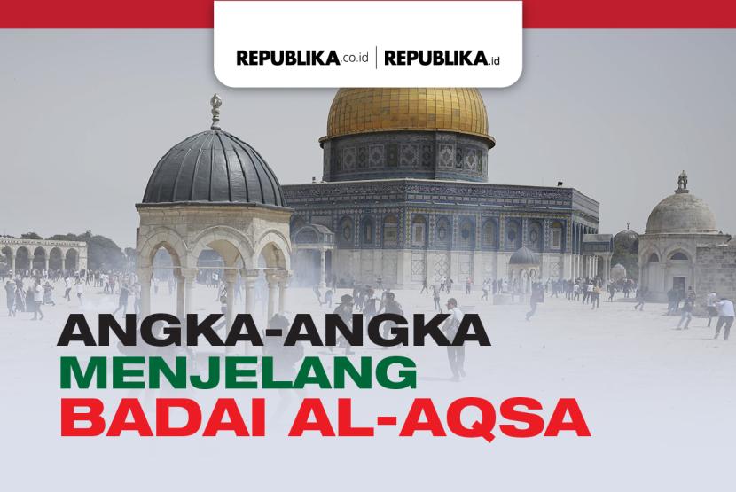 Angka-Angka Menjelang Badai Al-Aqsa