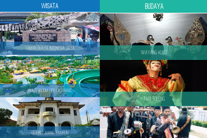 Aplikasi Bekasi Guide