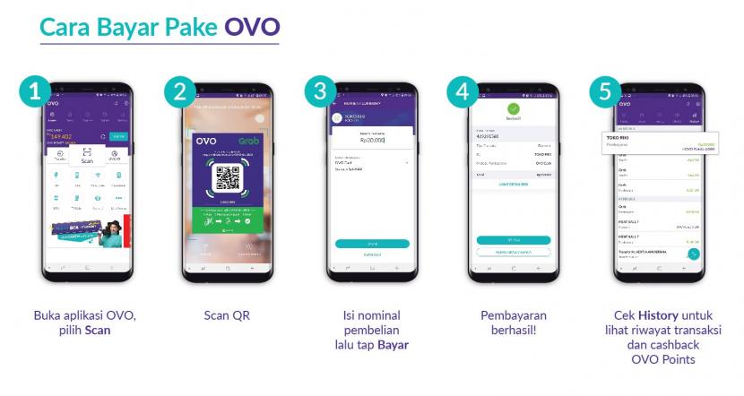 Aplikasi dompet digitial OVO.  Survei yang dilakukan CORE Indonesia menunjukkan bahwa sebagian besar UMKM yang mengadopsi metode pembayaran menggunakan uang elektronik berbasis aplikasi seperti OVO merasa terbantu dengan hal tersebut.