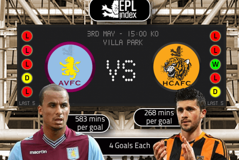 Aston Villa Versus Hull City