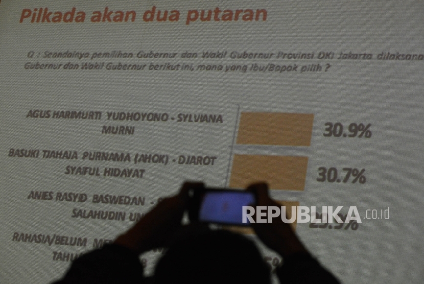 Awak media mengabadikan slide yang ditunjukan oleh peneliti Lingkaran Survey Indonesia (LSI) Ardian Sopa saat menggelar diskusi temuan survey swing voters, golput dan money politik di Kantor LSI, Jakarta, Jumat (10/2).