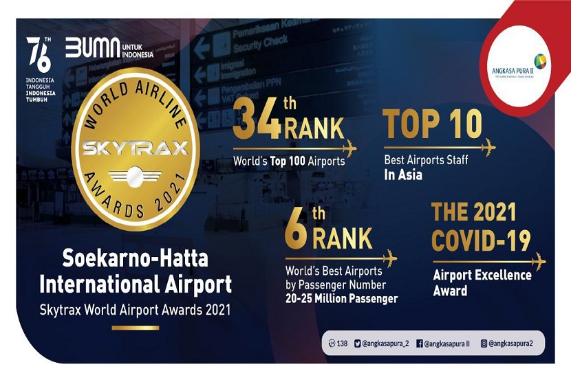 Bandara Soekarno-Hatta menorehkan pencapaian positif pada ajang global Skytrax World Airport Awards 2021 yang digelar untuk memberikan penghargaan bagi bandara-bandara terbaik di dunia. 