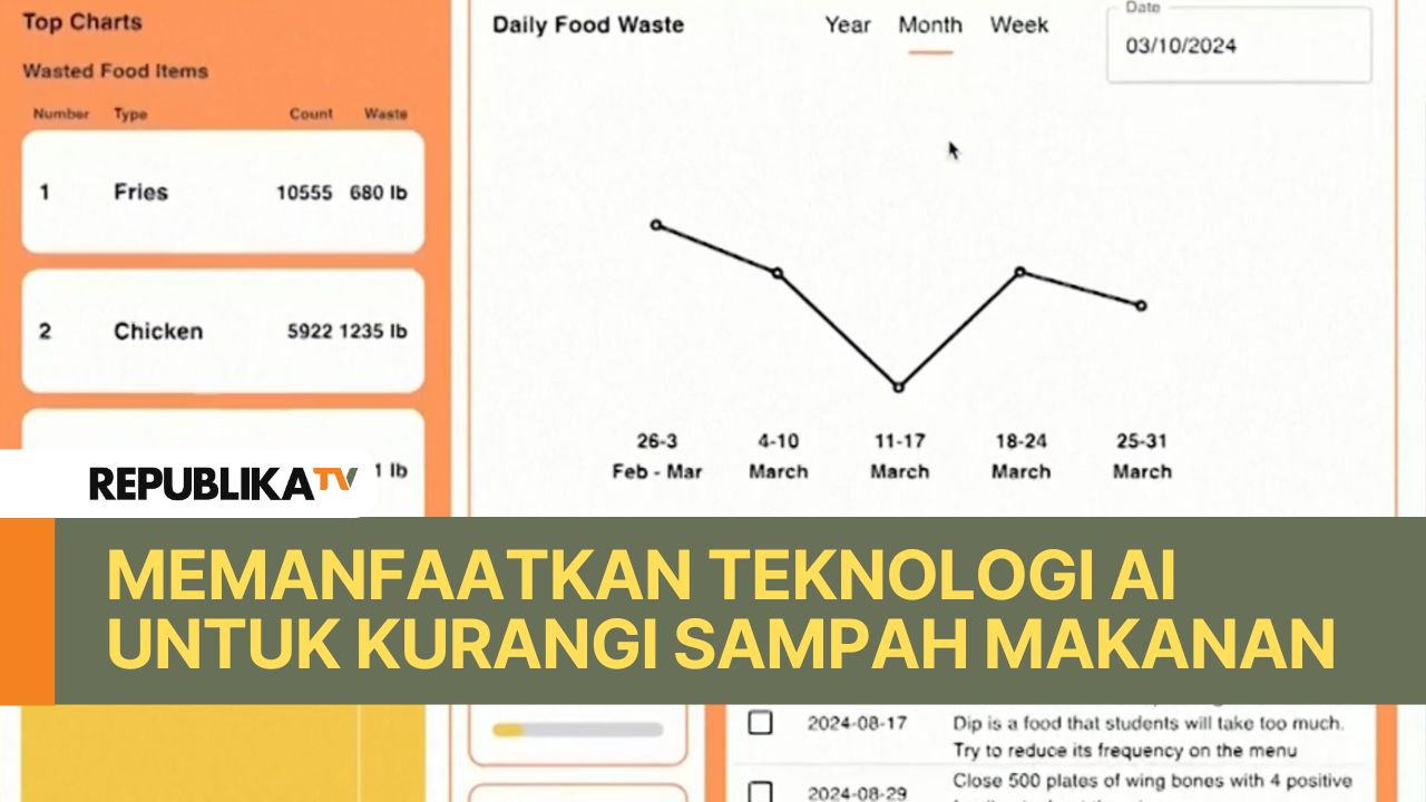 Beberapa kota di Amerika Serikat memanfaatkan teknologi kecerdasan buatan dimanfaatkan untuk mengurangi jumlah bahan makanan yang terbuang sia-sia.