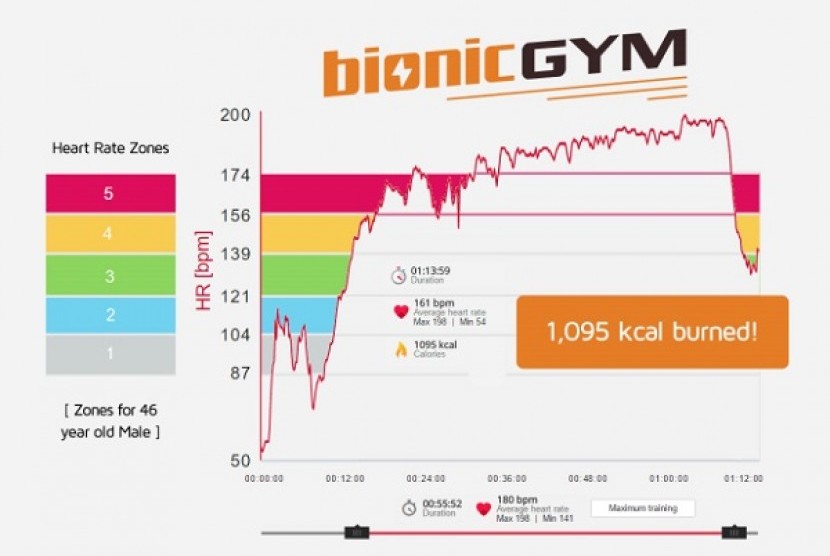 BionicGym bakar kalori di sofa.