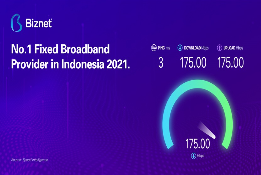 Biznet kembali berhasil menduduki peringkat teratas sebagai provider dengan fixed broadband Internet tercepat berdasarkan Speed Score tertinggi, di angka 42.17. 
