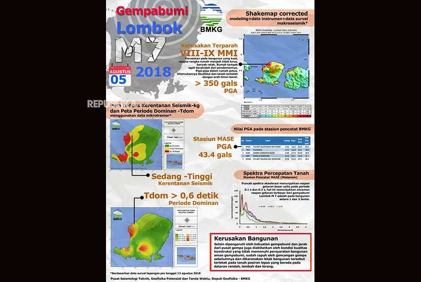 BMKG: Masyarakat Tetap Tenang, Tidak Terpancing Hoaks