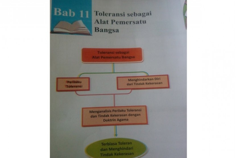 Buku Pendidikan Islam di SMA Jombang yang dinilai bermuatan ajaran radikal. 